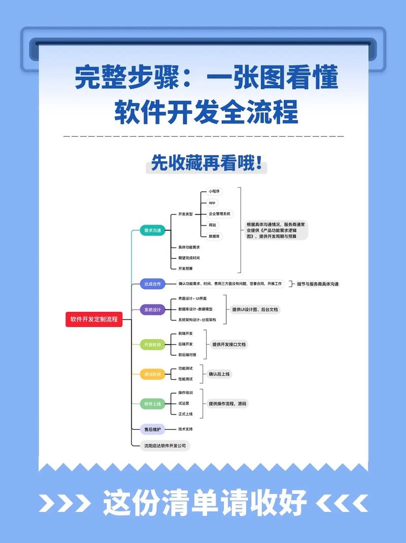 响应式网站设计：让网页适应不同设备的秘密武器
